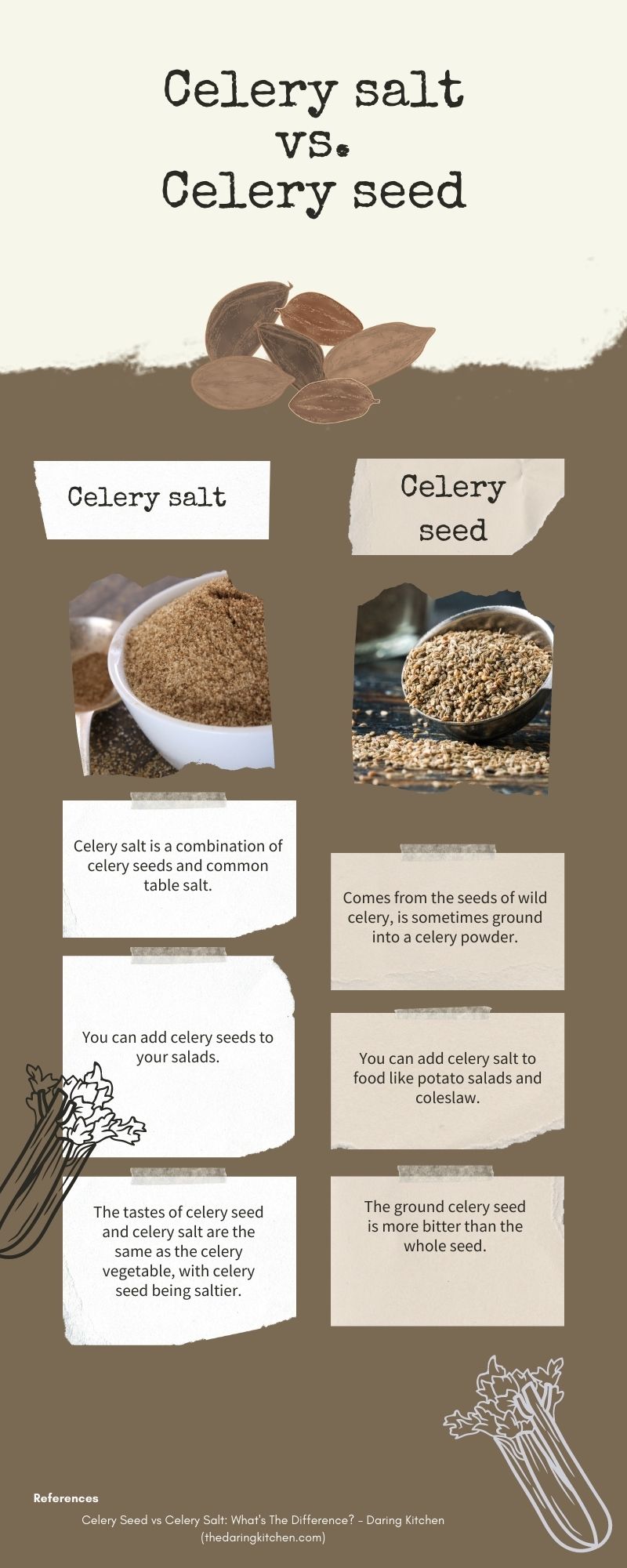 Celery Salt Vs. Celery Seed How Do They Compare?