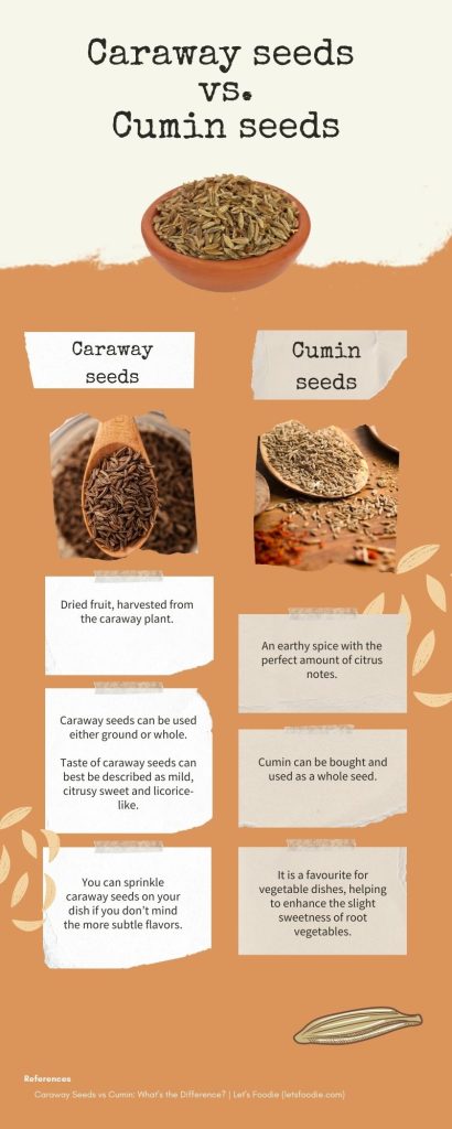 Caraway Vs Cumin Sweet Vs Smoky Flavor Spice Gourmand